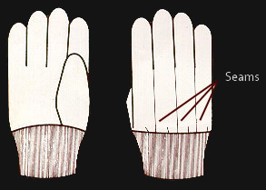 Gloves graphic
